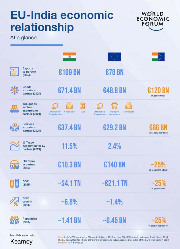 India – EU free trade deal: why it&nbsp;matters